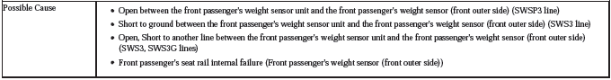 Occupant Detection System - Diagnostics